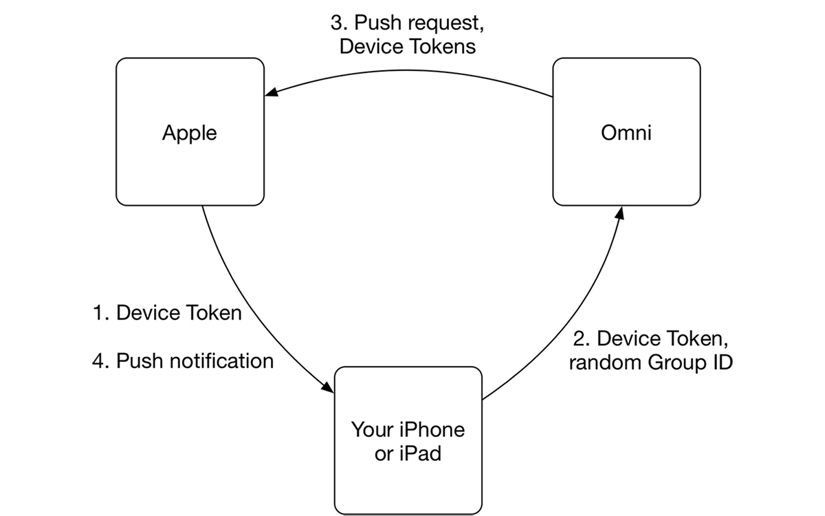 OF_PushSync@2x